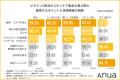 【20～40代女性の2人に1人は「高濃度信仰」】夏の大本