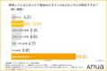 【20～40代女性の2人に1人は「高濃度信仰」】夏の大本