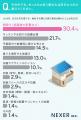 【間取りやキッチンの仕様で揉めがち？】30.3％が、注