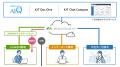 AI／生成AIが”LGWAN経由”で利用可能に─自治体での安全