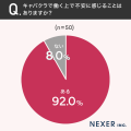 【キャバクラで働いてみたい！その理由とは？】28％が