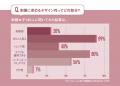 【制服女子140名に調査】制服に求めるもの・お悩みに
