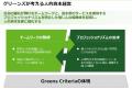 社員の挑戦と貢献を称える「Greens Praise Day」開催