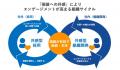 プレシャスパートナーズ、価値観マッチングを軸にした