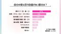 【女子高生ラボ調査】見た目コンプレックスの実態から