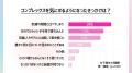 【女子高生ラボ調査】見た目コンプレックスの実態から
