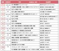 第21期乳がん体験者コーディネーター（BEC）養成講座
