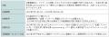 「お金を学ぶ絵本大賞 sponsored by ソニー銀行」大賞