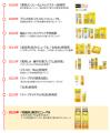 進化する美白ニーズに応えた新たなスキンケア習慣　２