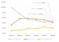外国人の住まい探しや日本での暮らしを母国語でサポー