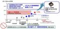 【三浦工業株式会社】高出力UV-LEDの進化で水銀フリー