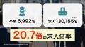 「国民皆歯科健診」の検討に伴い実現に向けた3つの提