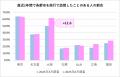 万博・インバウンド需要で拡大傾向！約7割が“ホutf-8