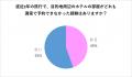 万博・インバウンド需要で拡大傾向！約7割が“ホutf-8