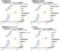 食酢を使った料理を週1回以上摂取することが、毎日の