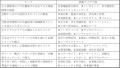 「KEIKYU ACCELERATOR PROGRAM in YOKOSUKA」をutf-8