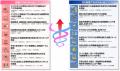 「KEIKYU ACCELERATOR PROGRAM in YOKOSUKA」をutf-8
