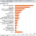 PwC Japanグループ、「企業の地政学リスク対応実utf-8
