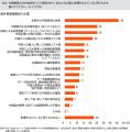 PwC Japanグループ、「企業の地政学リスク対応実utf-8