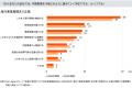 PwC Japanグループ、「企業の地政学リスク対応実utf-8