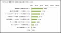 約6割の企業が“2～3カ月に1回以上” PRイベントを実施