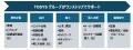 次世代型コンテナデータセンター「Cube Park」　utf-8