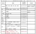 ～1枚でスムーズに通勤・通学！～北大阪急行とのutf-8