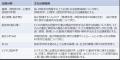 応用脳科学人材育成を目的とした制度「第三回応utf-8