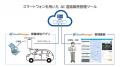 株式会社ゼンリンによる当社株式の取得（子会社化）に