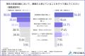 営業資料の課題、現場と経営層で“温度差”くっきり――資