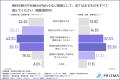 営業資料の課題、現場と経営層で“温度差”くっきり――資