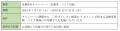 三井住友カード「Vポイントが貯まる保険」の商品ライ