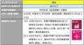 【小田象製粉株式会社】ポジティブ・インパクト・ファ