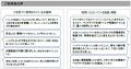 「ベッドサイド水洗トイレ」8月1日（金）発売