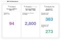 学習管理アプリ「Studyplus」、累計会員数1,000万人を