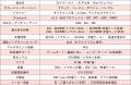 累計10万台超のクリップ型完全ワイヤレス「CCイヤーカ