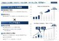 不動産小口化商品「ARISTO」2030年 年間販売総額600億