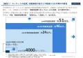 不動産小口化商品「ARISTO」2030年 年間販売総額600億