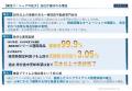 不動産小口化商品「ARISTO」2030年 年間販売総額600億