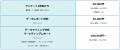 記録のお供、ノートについて大調査！