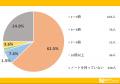 記録のお供、ノートについて大調査！