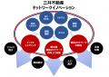 通信ネットワークの向上を通じて未来を創造する新会社