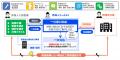 Wellon Solutions、外国人の賃貸住宅契約をサポートし