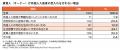 Wellon Solutions、外国人の賃貸住宅契約をサポートし