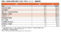 Wellon Solutions、外国人の賃貸住宅契約をサポートし