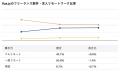 【年収899万円】Vue.jsエンジニア案件2025年最新｜フ