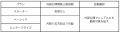 Teachme Bizで一般公開マニュアルの閲覧回数上限を月