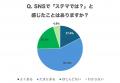 ステマ印象調査！インフルエンサーや商品の印象が悪く