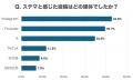 ステマ印象調査！インフルエンサーや商品の印象が悪く