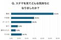 ステマ印象調査！インフルエンサーや商品の印象が悪く